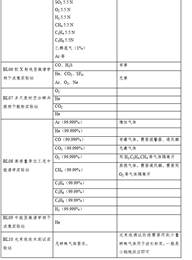 中国科技大学合肥先进光源国家重大科技基础设施项目-压缩空气系统和特气系统更正公告
