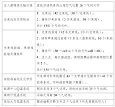 中国科技大学合肥先进光源国家重大科技基础设施项目-压缩空气系统和特气系统更正公告